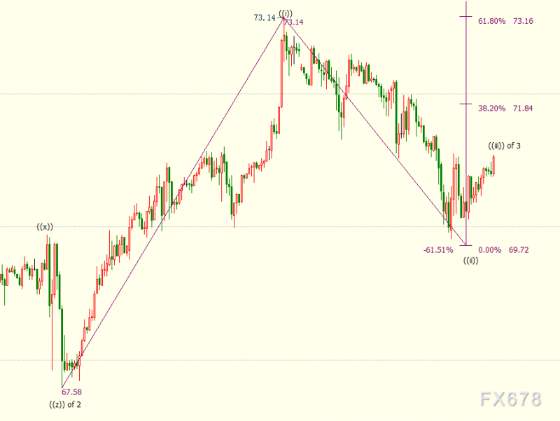 NYMEX原油后市上看71.84美元