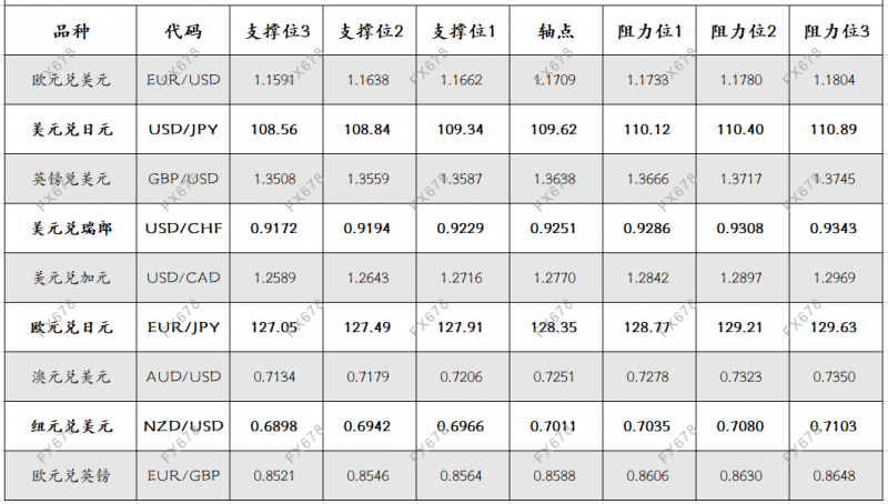 9月23日 外盘商品期货、外汇、国内黄金白银阻力支撑位