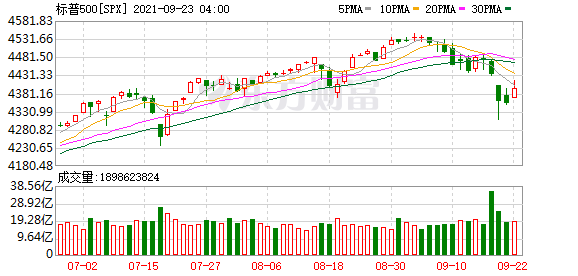 K图 SPX_0