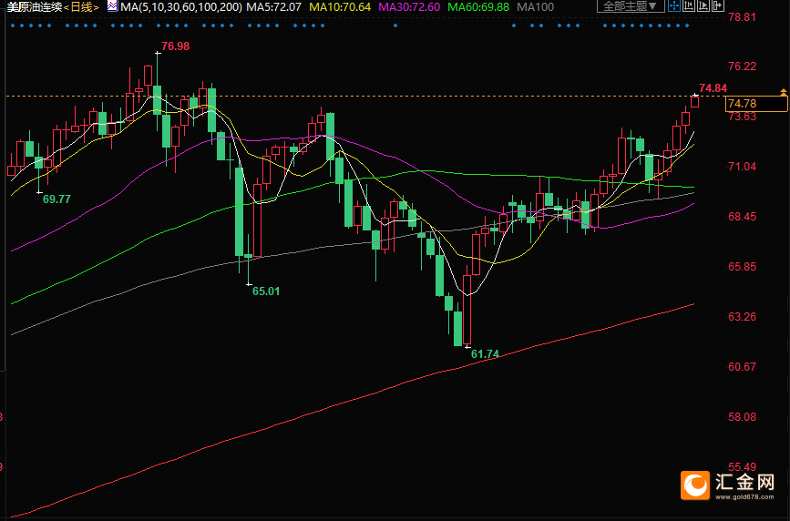 图片点击可在新窗口打开查看