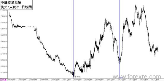 国学金融讲师团：一周市场分析