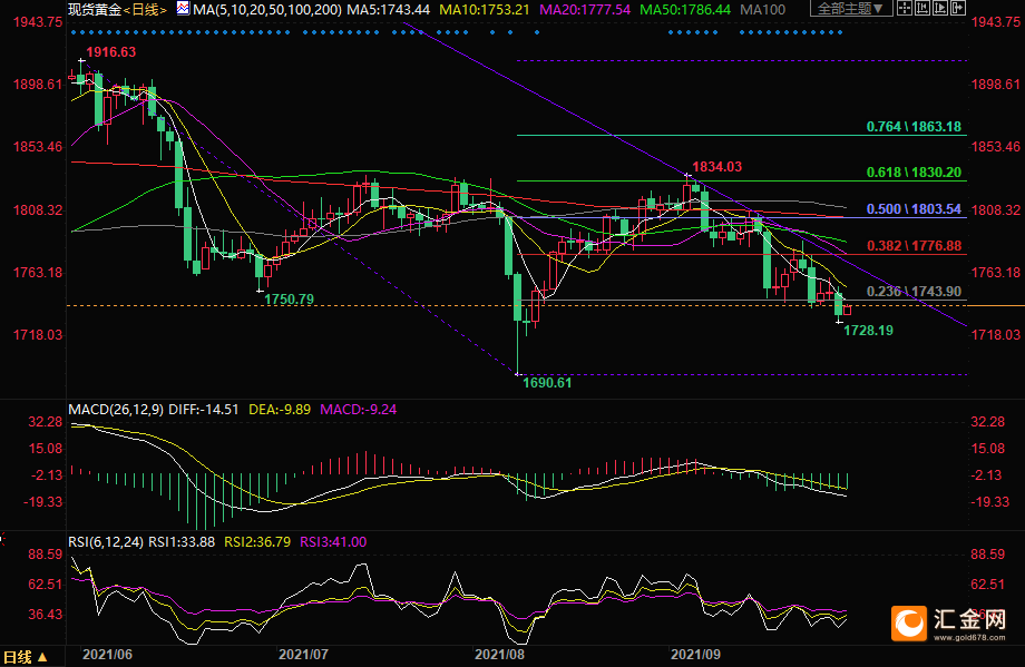 图片点击可在新窗口打开查看