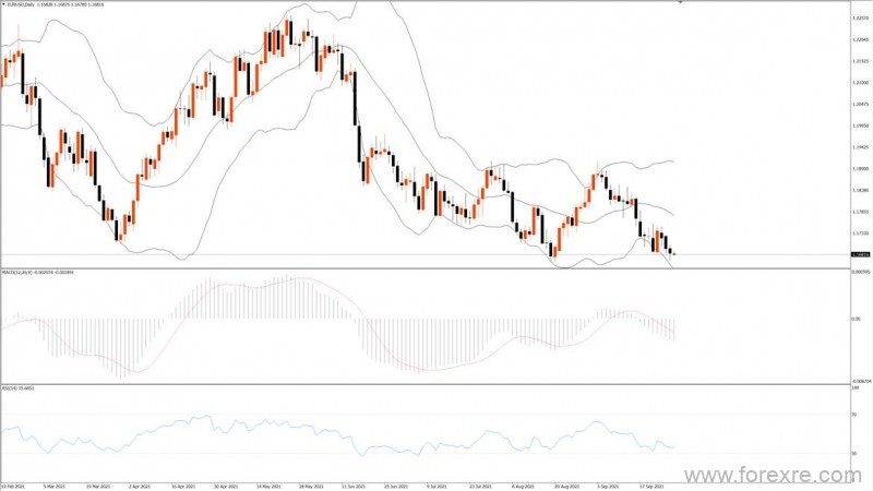 TMGM每日市场(09月29日)