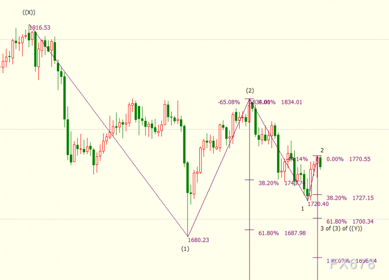 国际金价下看1744美元