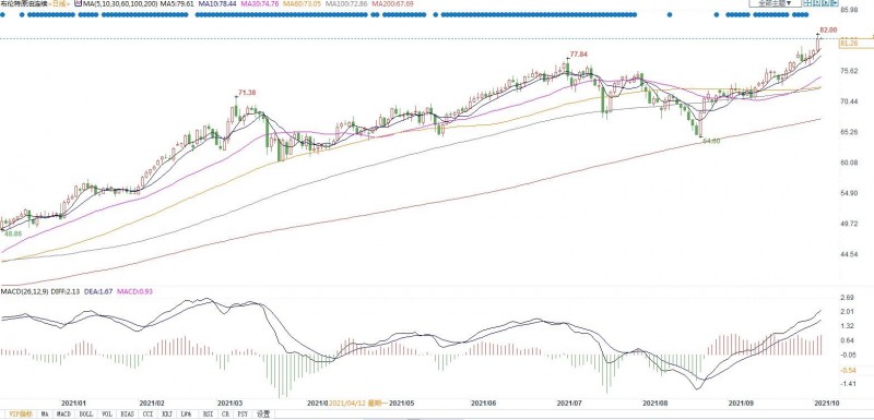 两大原因阻碍OPEC+额外增产，油价恐继续上行