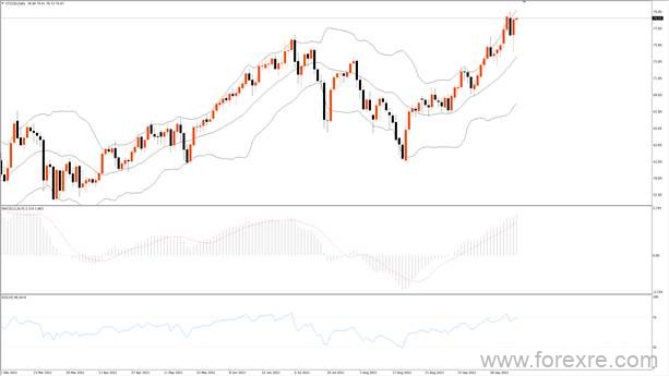 TMGM每日市场(10月08日)