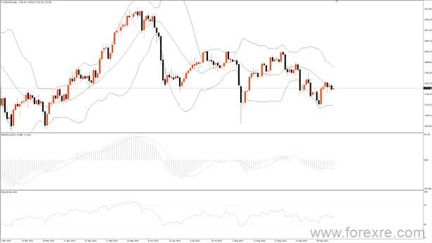TMGM每日市场(10月08日)