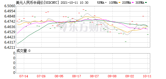 K图 USDCNYC_0
