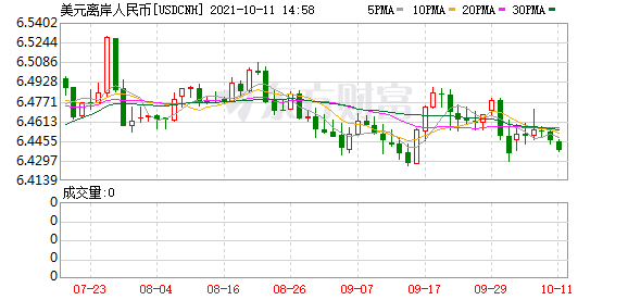 K图 USDCNH_0