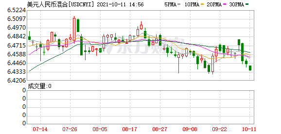 K图 USDCNYI_0