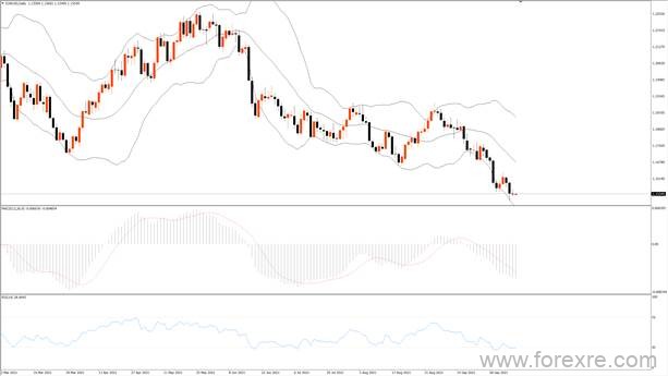 TMGM每日市场(10月08日)
