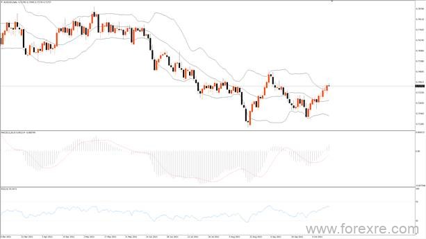 TMGM每日市场(10月14日)
