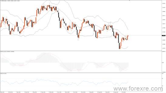 TMGM每日市场(10月14日)
