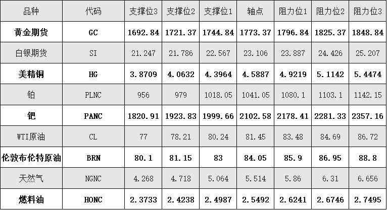 图片点击可在新窗口打开查看
