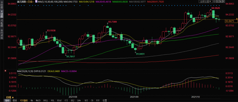 外汇周评：利好消息刺激，美元兑日元演绎周线六连阳