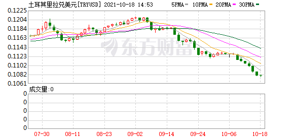 K图 TRYUSD_0
