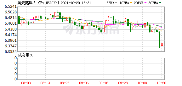 K图 USDCNH_0