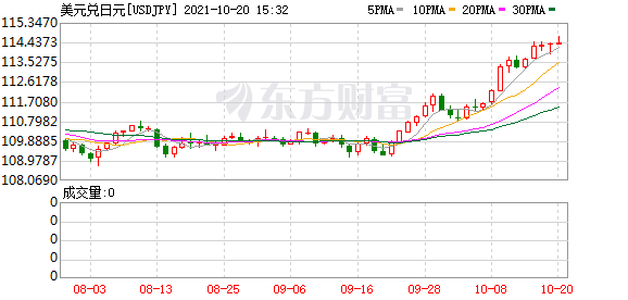 K图 USDJPY_0