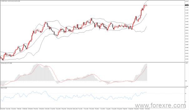 TMGM每日市场(10月21日)