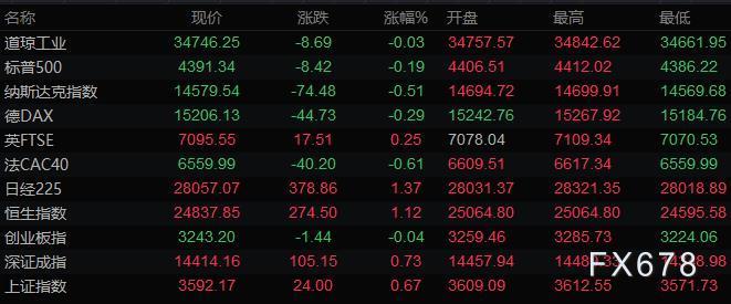 10月25日财经早餐：三大央行利率决议齐上阵，紧缩阵营或再壮大
