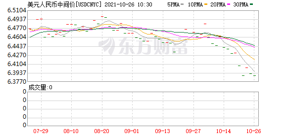 K图 USDCNYC_0