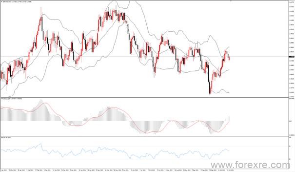 点击看大图 TMGM每日市场(10月25日)