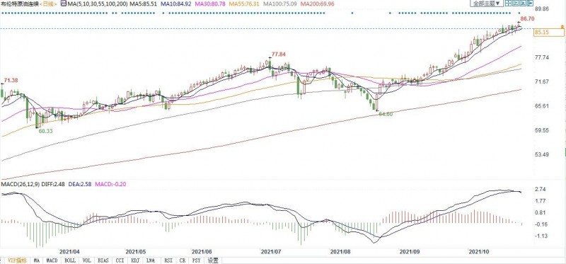 消费反弹+供应紧张，多家投行预测油价还能继续涨