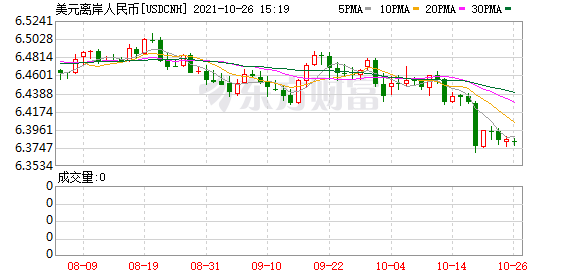 K图 USDCNH_0