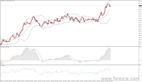 点击看大图 TMGM每日市场(10月25日)
