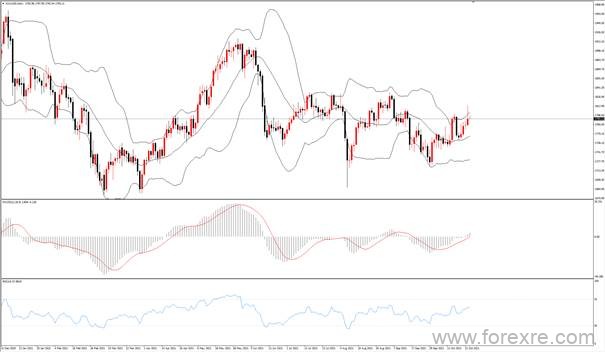 点击看大图 TMGM每日市场(10月25日)