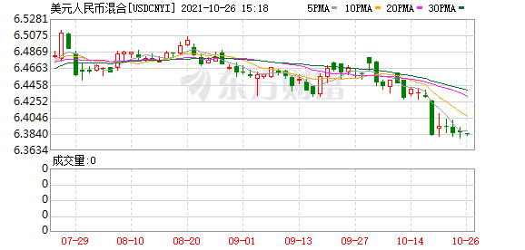 K图 USDCNYI_0