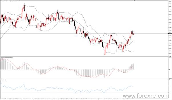 点击看大图 TMGM每日市场(10月25日)