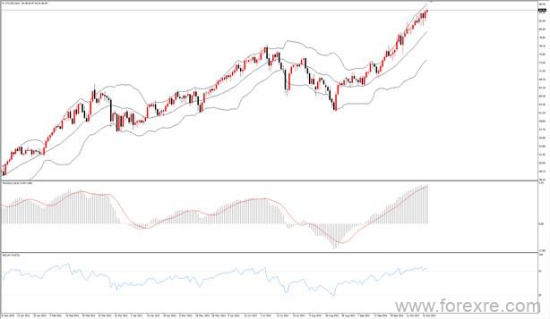 点击看大图 TMGM每日市场(10月25日)
