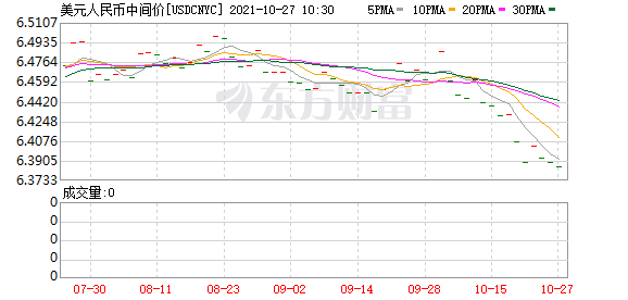 K图 USDCNYC_0