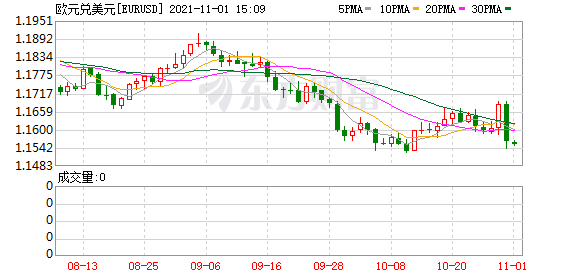 K图 EURUSD_0