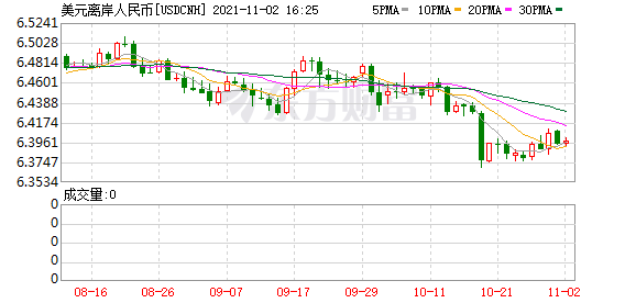 K图 USDCNH_0