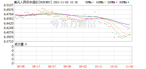 K图 USDCNYC_0