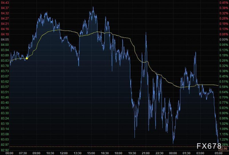 11月3日财经早餐：美元走强黄金下跌，静待美联储利率决议指引