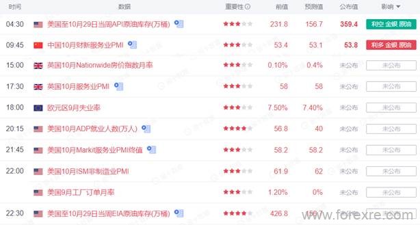 点击看大图 TMGM每日市场(11月03日)