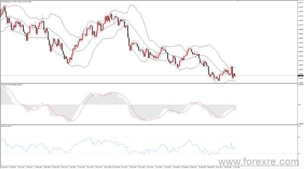 点击看大图 TMGM每日市场(11月03日)