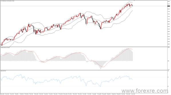 点击看大图 TMGM每日市场(11月03日)