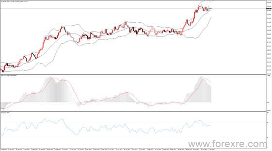 点击看大图 TMGM每日市场(11月03日)