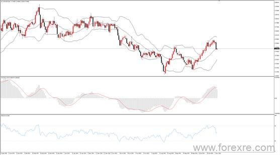 点击看大图 TMGM每日市场(11月03日)