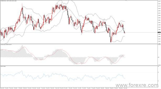 点击看大图 TMGM每日市场(11月03日)
