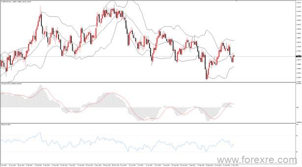 点击看大图 TMGM每日市场(11月04日)