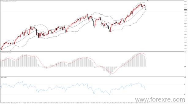 点击看大图 TMGM每日市场(11月04日)