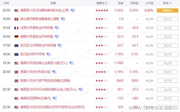 点击看大图 TMGM每日市场(11月04日)