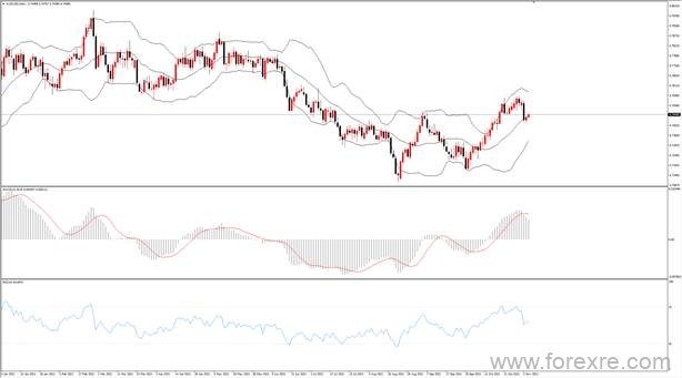 点击看大图 TMGM每日市场(11月04日)