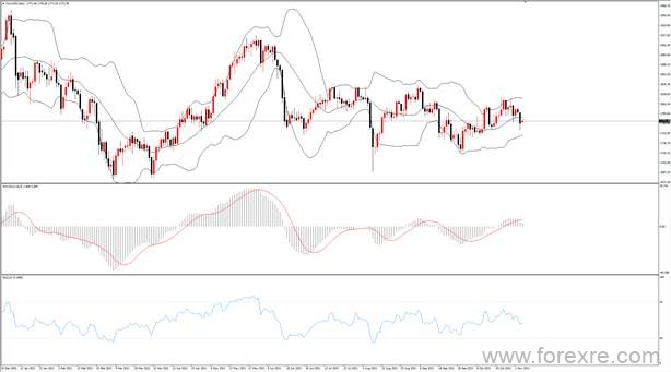点击看大图 TMGM每日市场(11月04日)