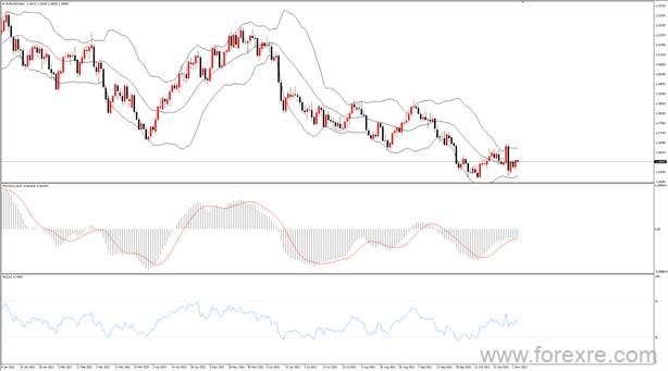 点击看大图 TMGM每日市场(11月04日)